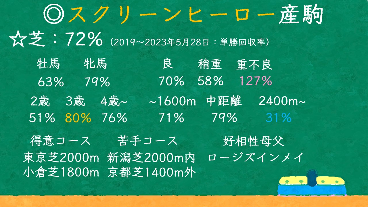 スクリーンヒーロー産駒 特徴