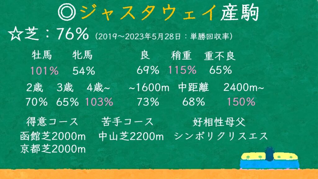 ジャスタウェイ産駒 特徴