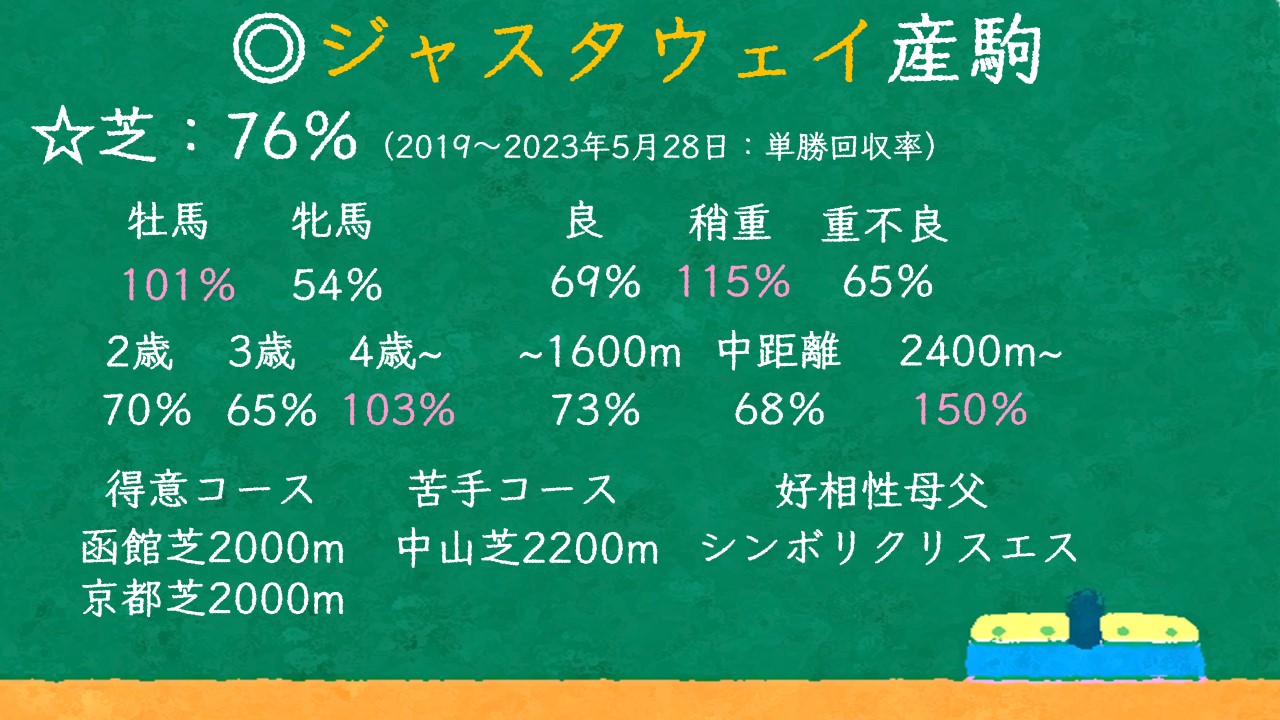 ジャスタウェイ産駒 特徴