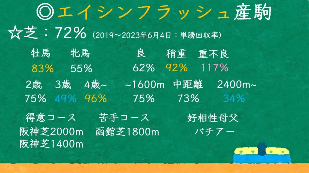 エイシンフラッシュ産駒 特徴