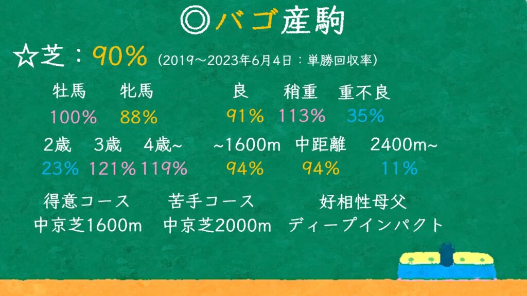 バゴ産駒 特徴