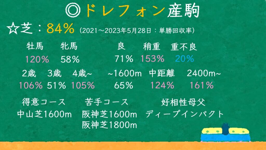 ドレフォン産駒 特徴