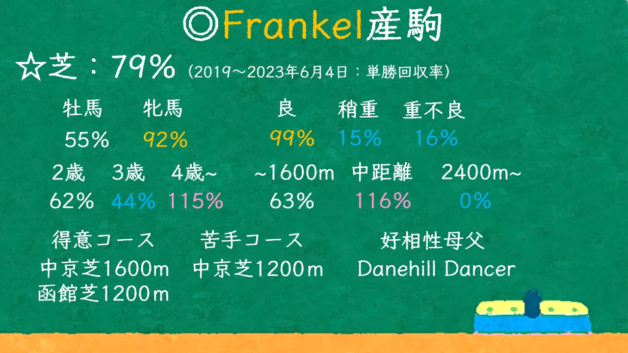 フランケル産駒 特徴