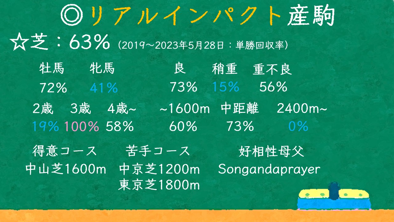 リアルインパクト産駒 特徴