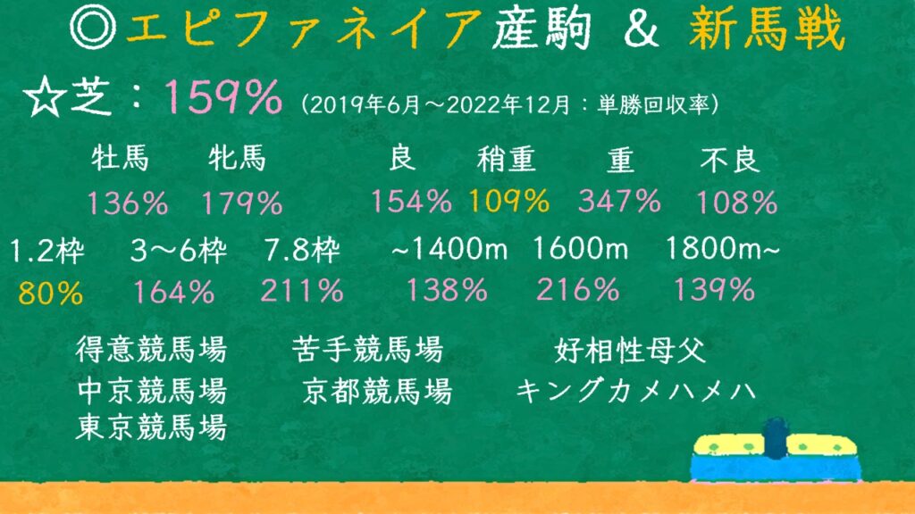 新馬戦 種牡馬