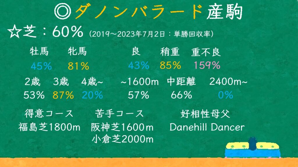 ダノンバラード産駒 特徴