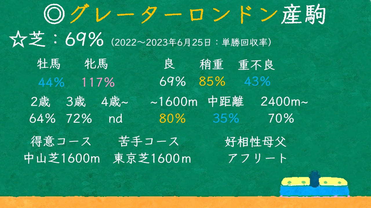 グレーターロンドン産駒 特徴