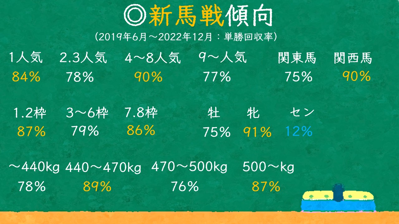 新馬戦 買い方