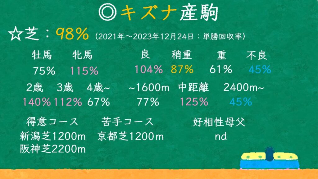 キズナ産駒 特徴