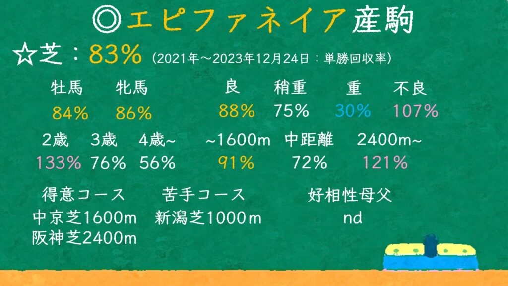 エピファネイア産駒 特徴