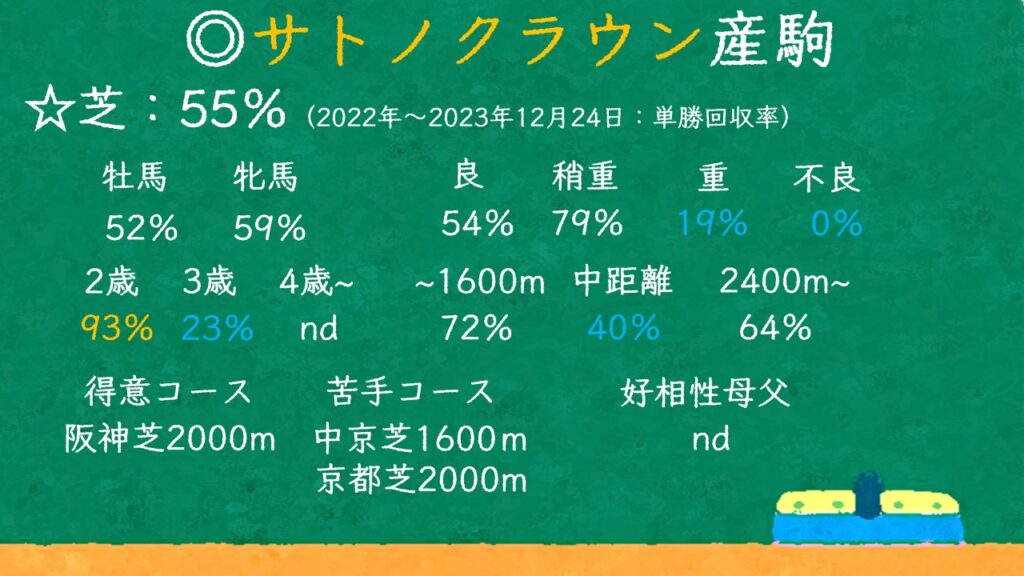 サトノクラウン産駒 特徴