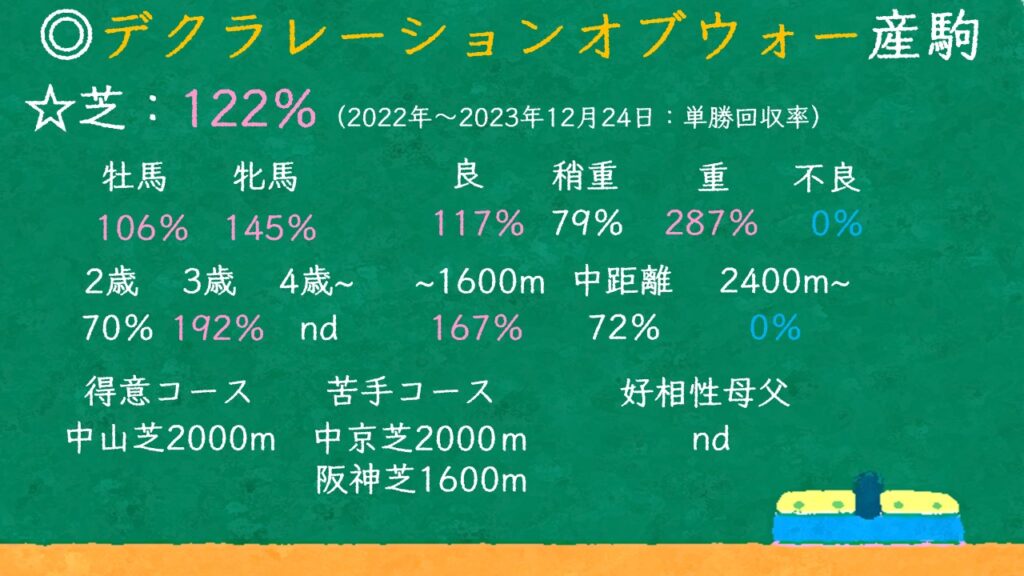 デクラレーションオブウォー産駒 特徴