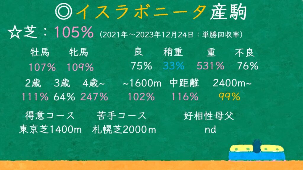 イスラボニータ産駒 特徴