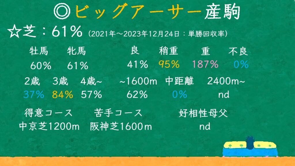 ビッグアーサー産駒 特徴