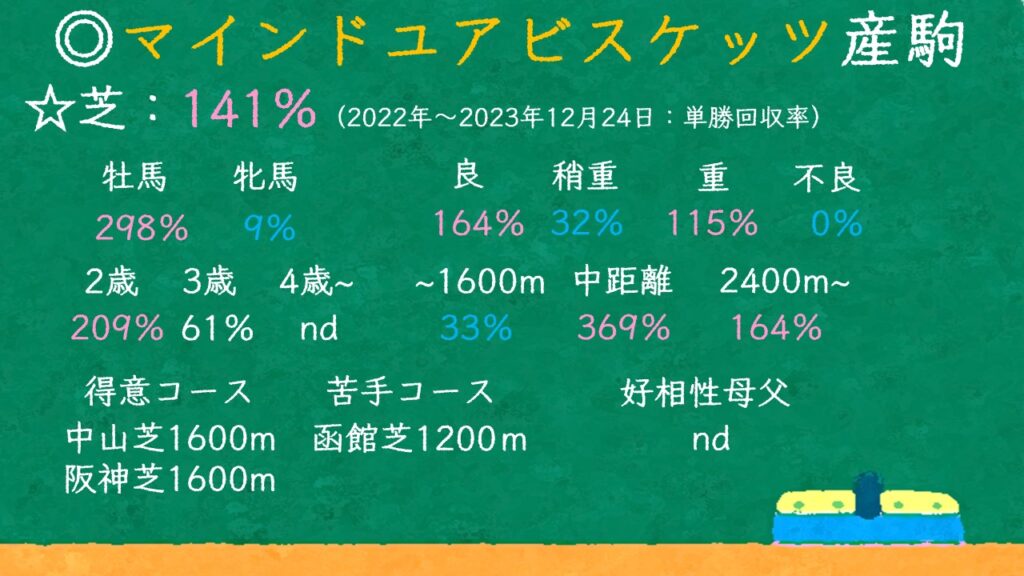 マインドユアビスケッツ産駒 特徴