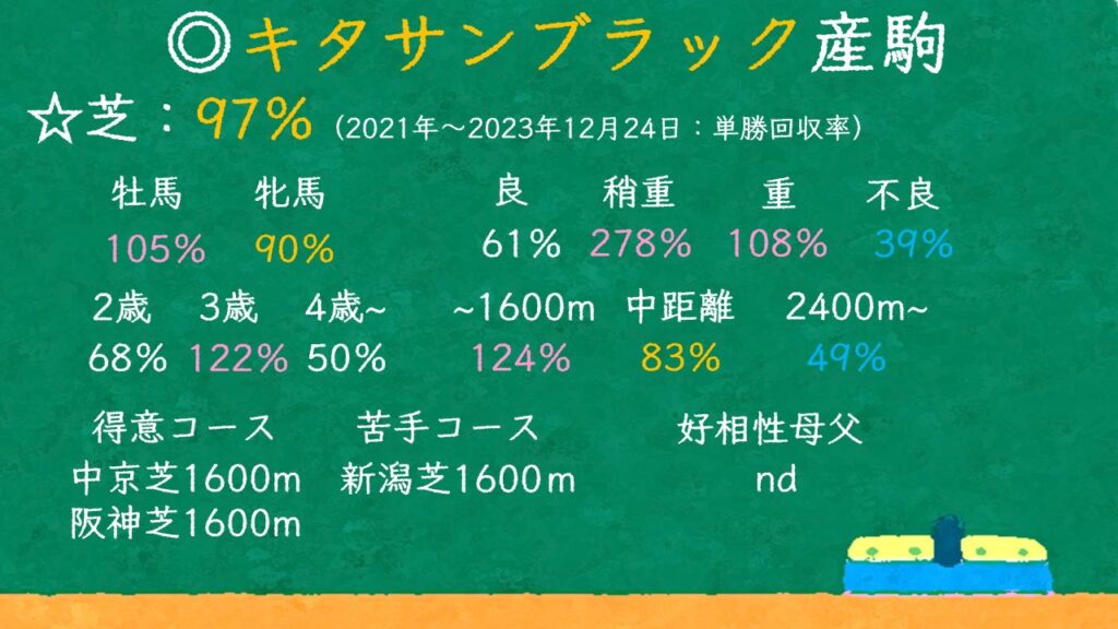 キタサンブラック産駒 特徴