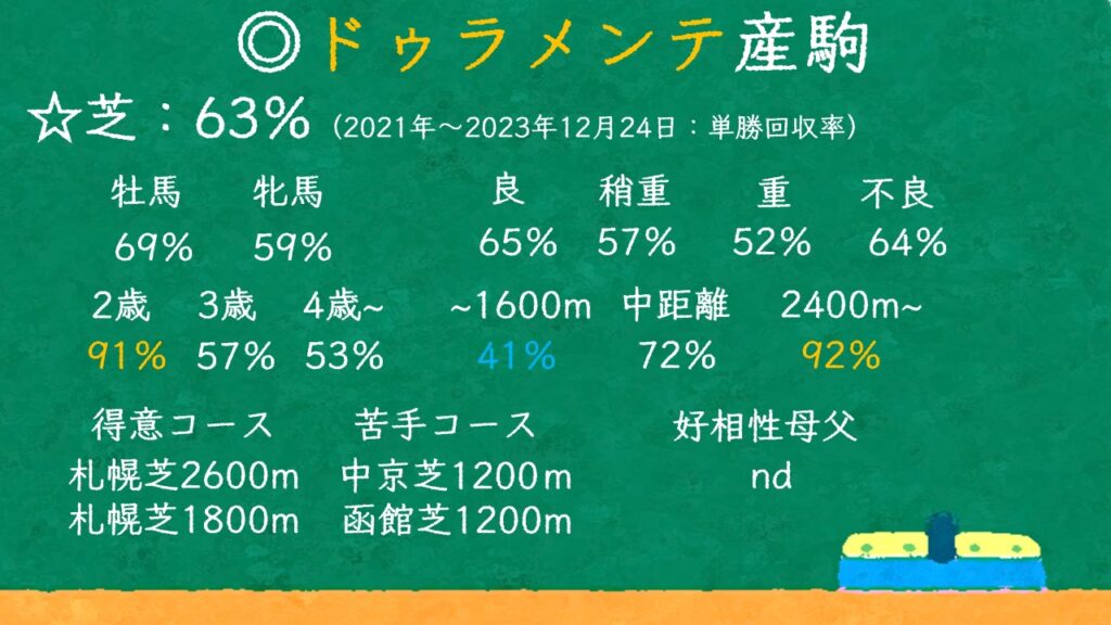 ドゥラメンテ産駒 特徴