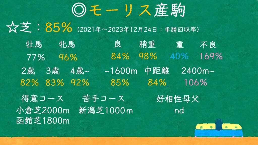 モーリス産駒 特徴