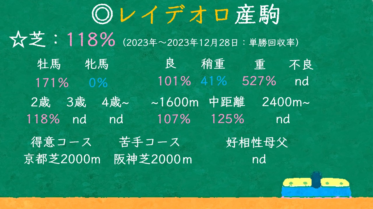 レイデオロ産駒 特徴