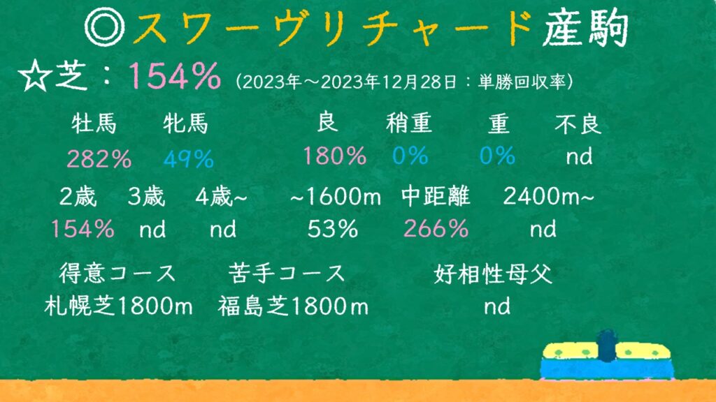 スワーヴリチャード産駒 特徴