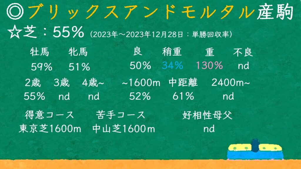 ブリックスアンドモルタル産駒 特徴