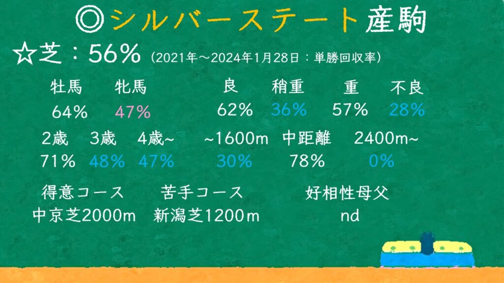 シルバーステート産駒 特徴