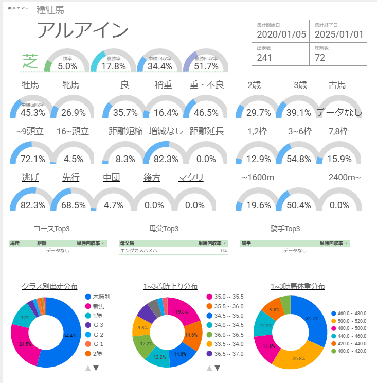 アルアイン産駒 特徴