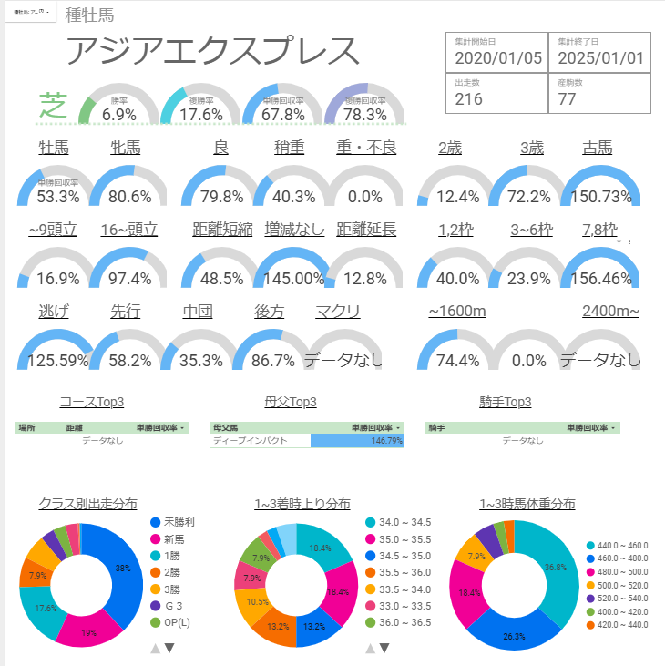 アジアエクスプレス産駒 特徴