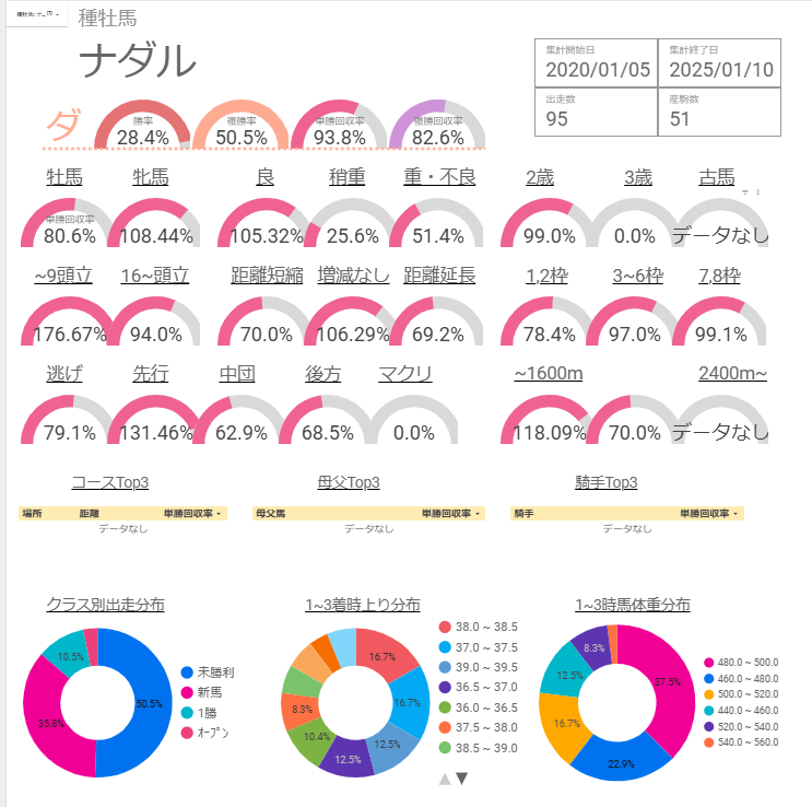 ナダル産駒 特徴