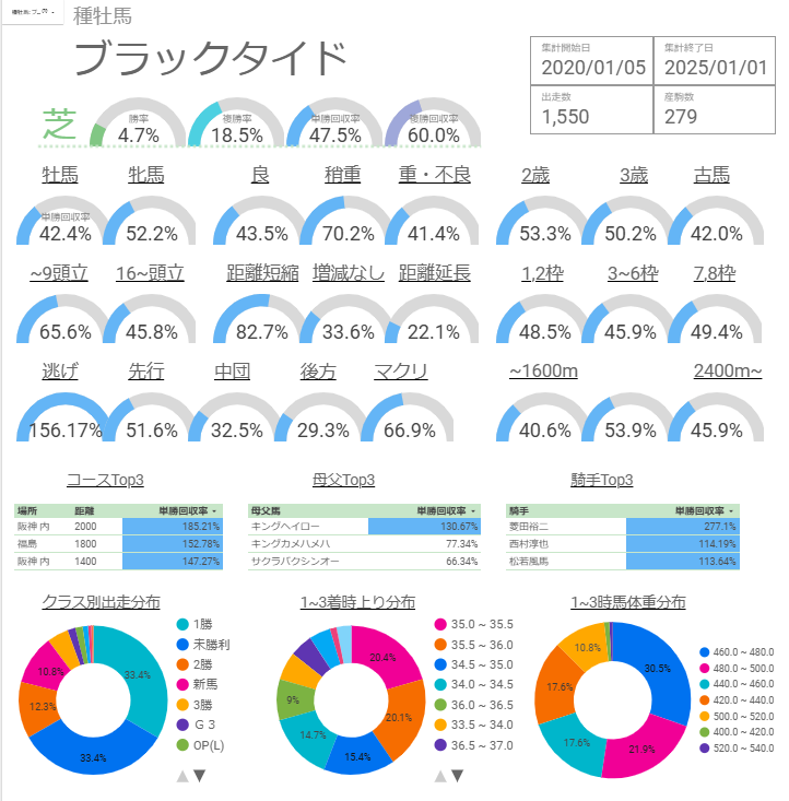 ブラックタイド産駒 特徴