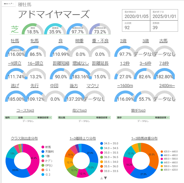 アドマイヤマーズ産駒 特徴