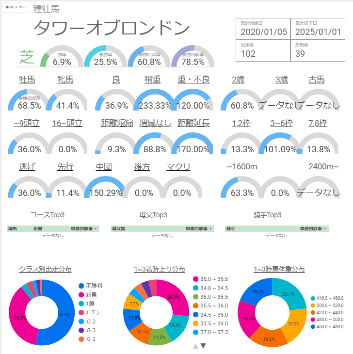 タワーオブロンドン産駒 特徴