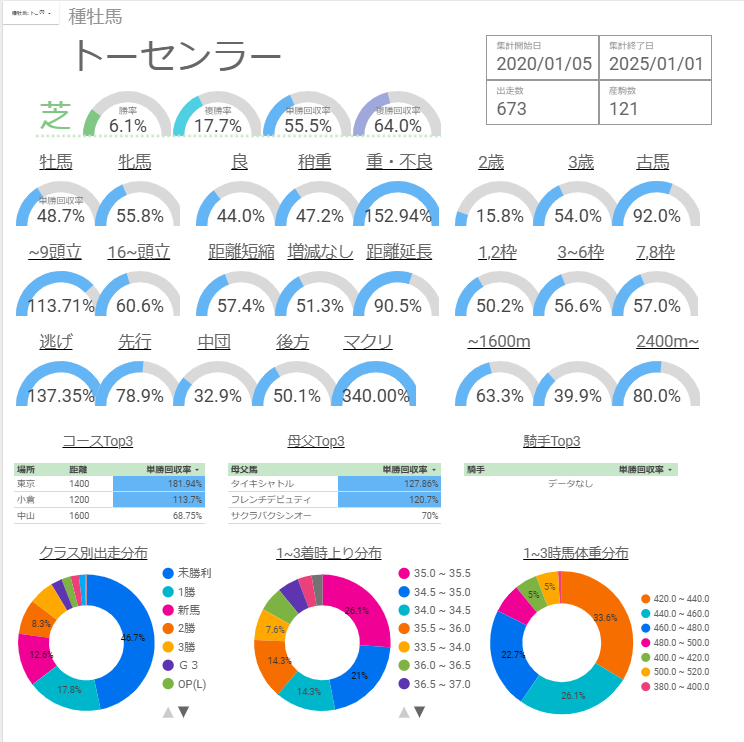 トーセンラー産駒 特徴