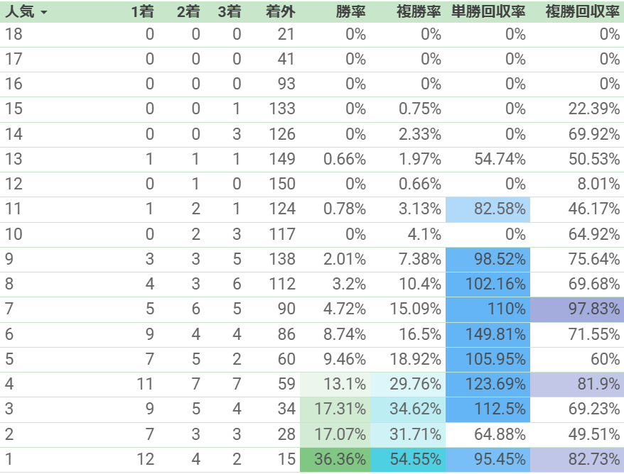 一目でわかる】未勝利戦初出走馬の取捨選択をデータで解決