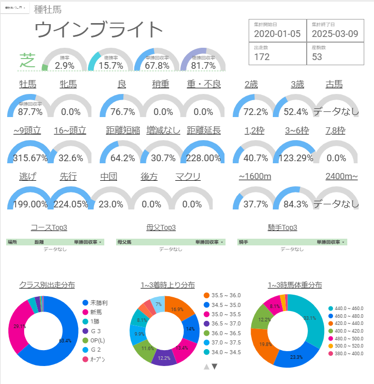 ウインブライト産駒 特徴