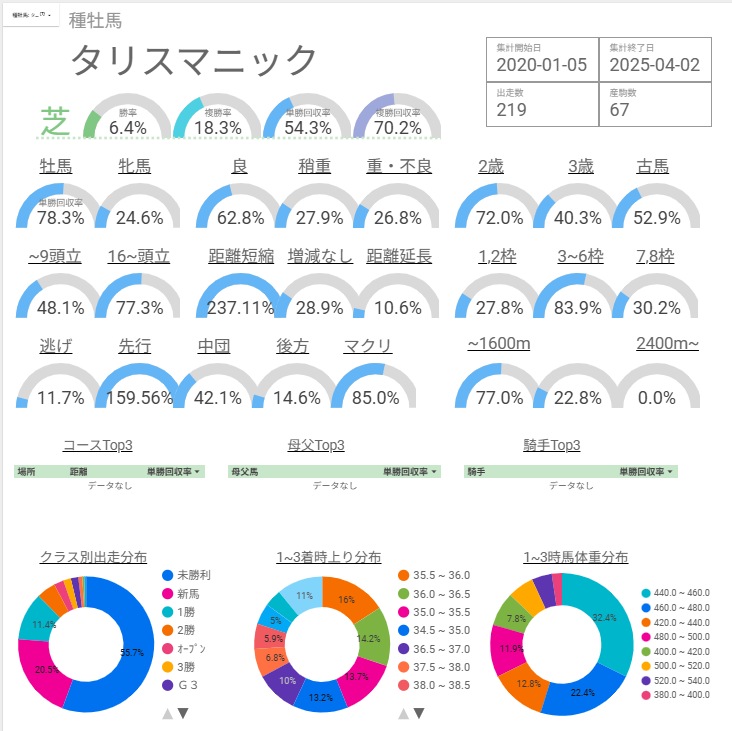 タリスマニック産駒 特徴
