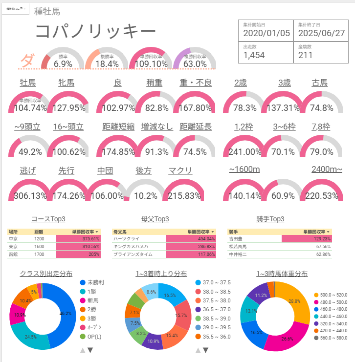 コパノリッキー産駒 特徴
