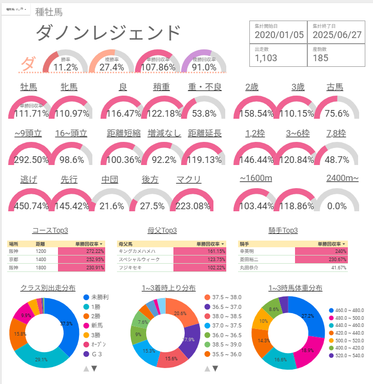 ダノンレジェンド産駒 特徴