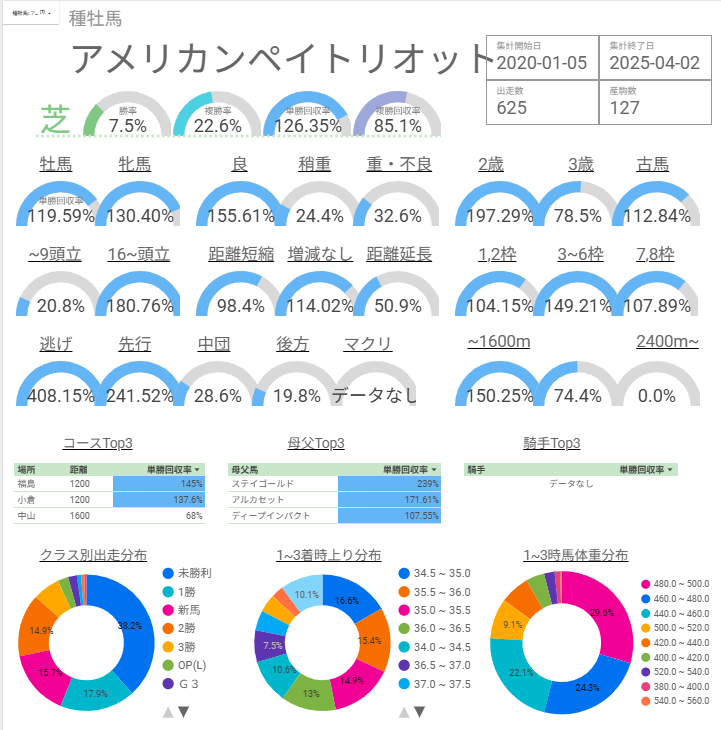 アメリカンペイトリオット産駒 特徴