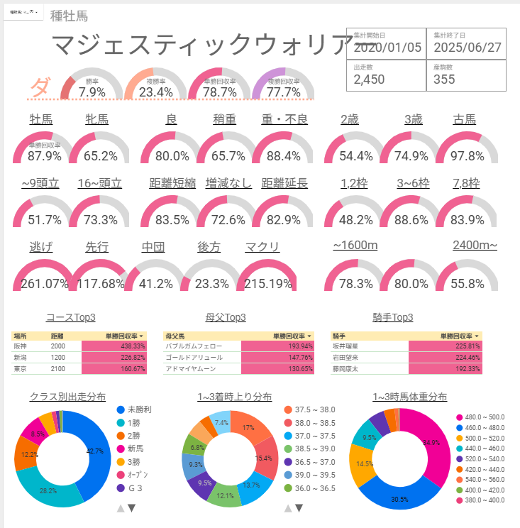 マジェスティックウォリアー産駒 特徴