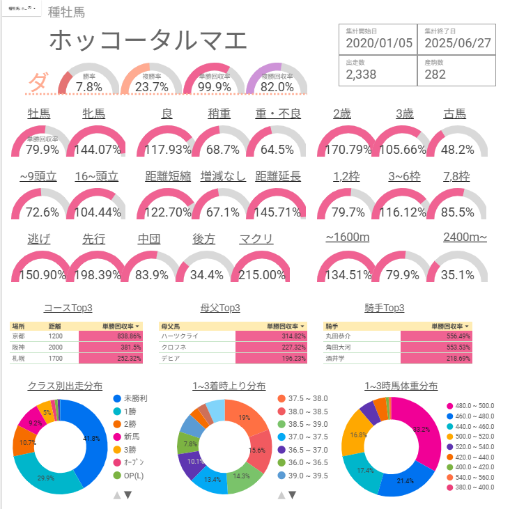 ホッコータルマエ産駒 特徴