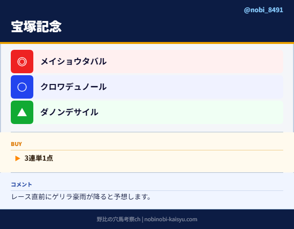 競馬予想カード