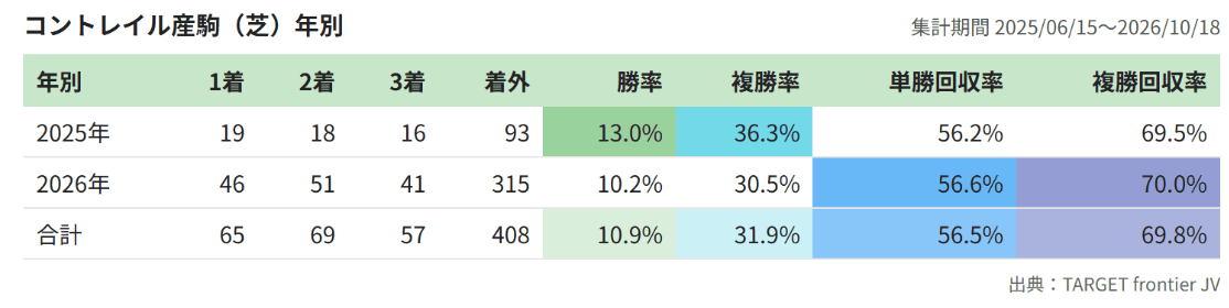 コントレイル産駒 特徴